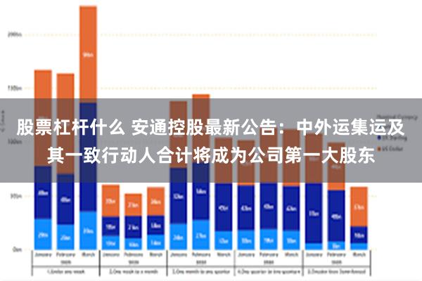 股票杠杆什么 安通控股最新公告：中外运集运及其一致行动人合计将成为公司第一大股东
