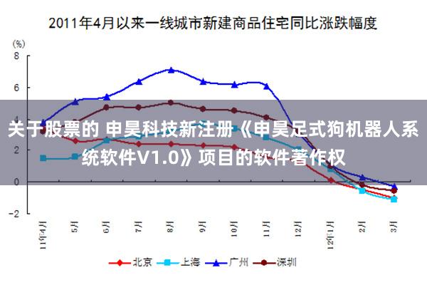关于股票的 申昊科技新注册《申昊足式狗机器人系统软件V1.0》项目的软件著作权