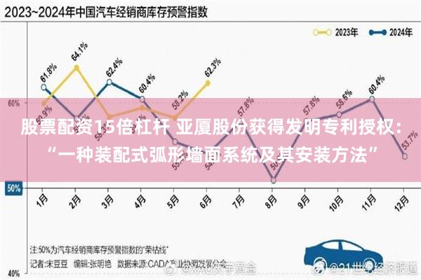 股票配资15倍杠杆 亚厦股份获得发明专利授权：“一种装配式弧形墙面系统及其安装方法”
