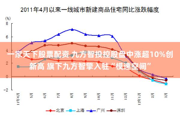 一家天下股票配资 九方智投控股盘中涨超10%创新高 旗下九方智擎入驻“模速空间”