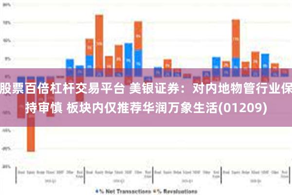 股票百倍杠杆交易平台 美银证券：对内地物管行业保持审慎 板块内仅推荐华润万象生活(01209)