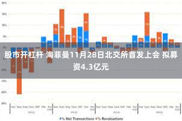 股市开杠杆 海菲曼11月28日北交所首发上会 拟募资4.3亿元