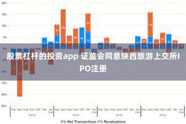 股票杠杆的投资app 证监会同意陕西旅游上交所IPO注册