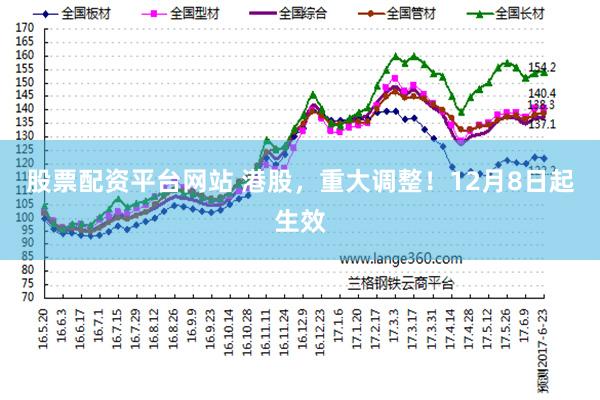股票配资平台网站 港股，重大调整！12月8日起生效