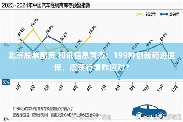 北京股票配资 和讯信息黄杰：199种创新药进医保，震荡行情咋应对？