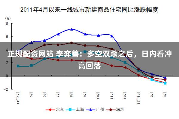 正规配资网站 李弈善：多空双杀之后，日内看冲高回落