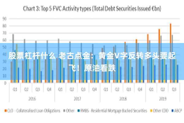 股票杠杆什么 老古点金：黄金V字反转多头要起飞！原油看跌