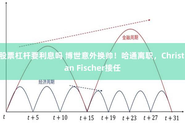 股票杠杆要利息吗 博世意外换帅！哈通离职，Christian Fischer接任