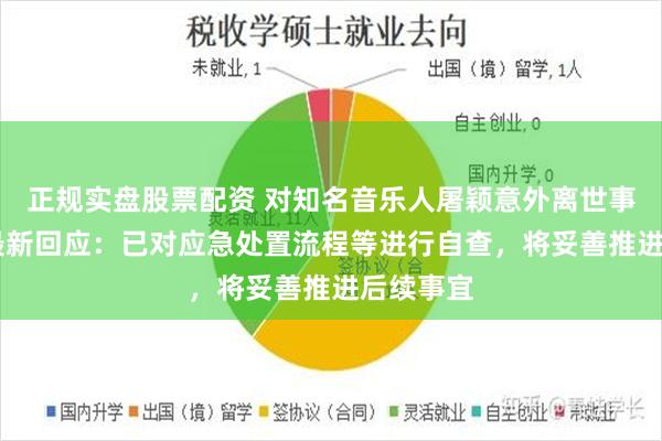 正规实盘股票配资 对知名音乐人屠颖意外离世事件 酒店最新回应：已对应急处置流程等进行自查，将妥善推进后续事宜