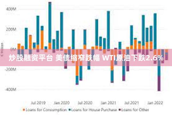 炒股融资平台 美债缩窄跌幅 WTI原油下跌2.6%