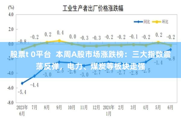 股票t 0平台  本周A股市场涨跌榜：三大指数震荡反弹，电力、煤炭等板块走强