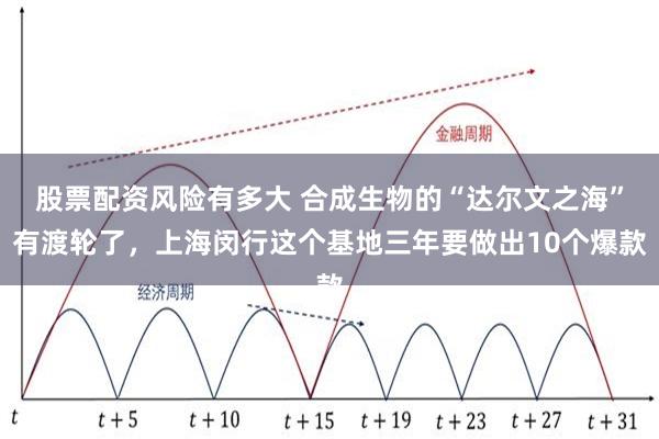 股票配资风险有多大 合成生物的“达尔文之海”有渡轮了，上海闵行这个基地三年要做出10个爆款