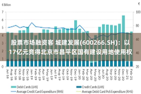 股票市场融资客 城建发展(600266.SH)：以17亿元竞得北京市昌平区国有建设用地使用权