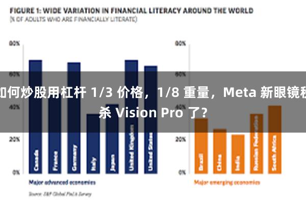 如何炒股用杠杆 1/3 价格，1/8 重量，Meta 新眼镜秒杀 Vision Pro 了？